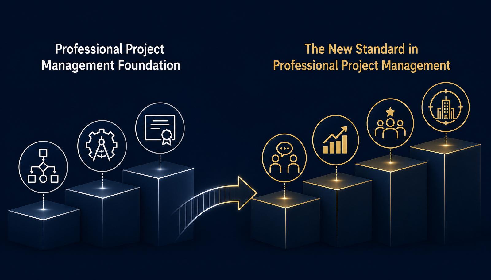 PMI's Evolution of the Profession: from Professional Project Management Foundation to The New Standard in Professional Project Management